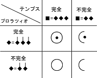 new division system