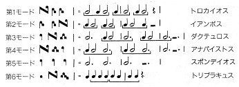6 rhythm modes